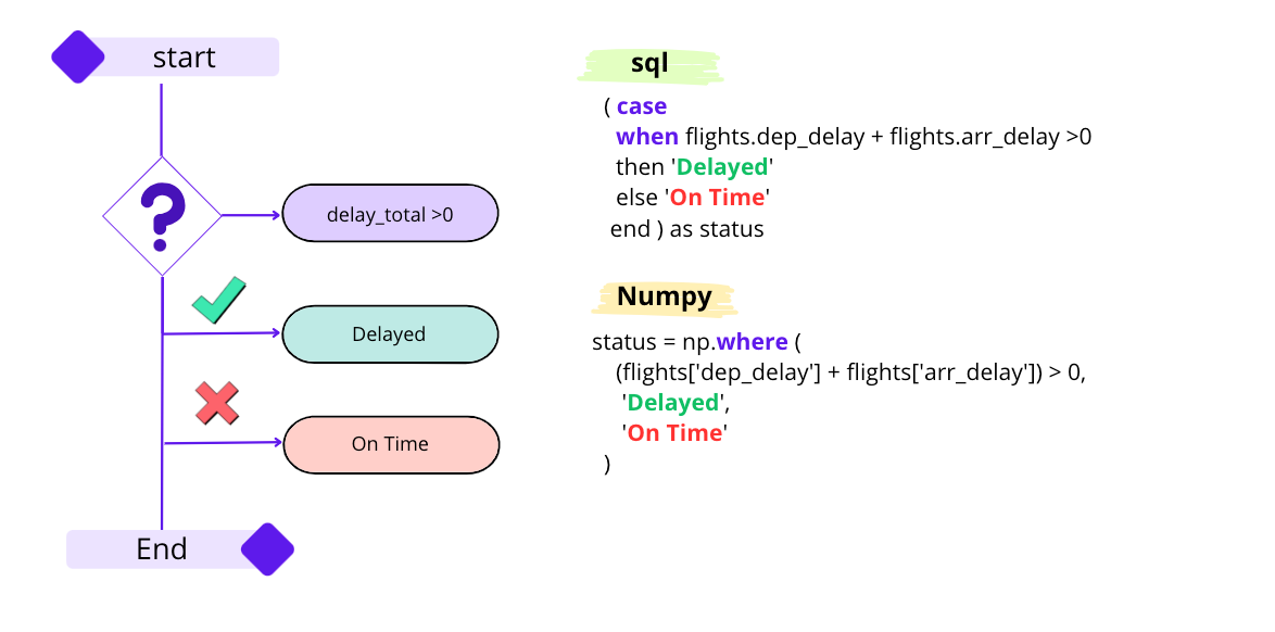 20 Pandas Codes To Elevate Your Data Analysis Skills | by Python ...