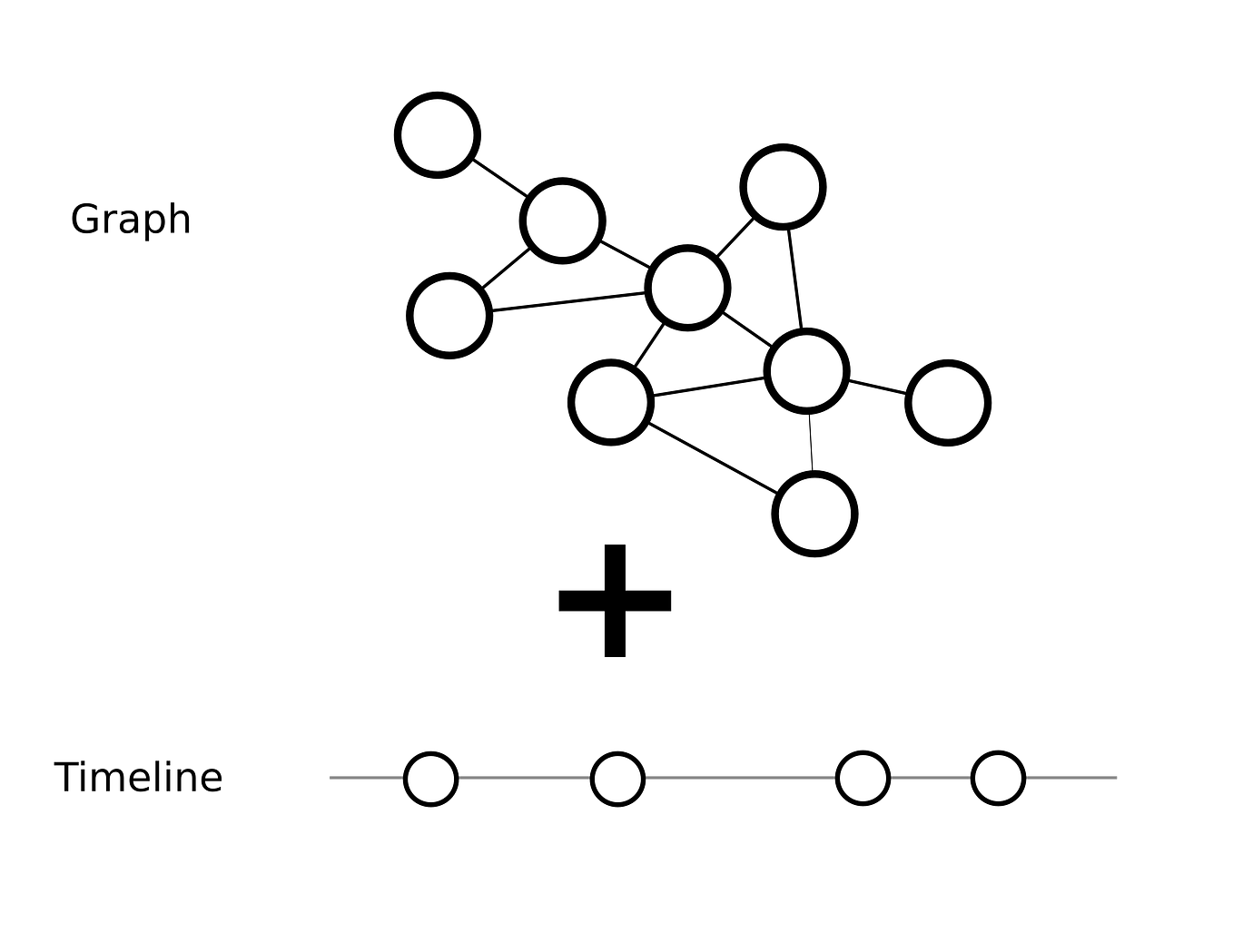 Thank you!. I’ve been working with these graphs for… | by Steve Hazel ...