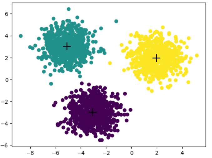 Linear Algebra: LU Decomposition, with Python | by Chao De-Yu | Towards ...