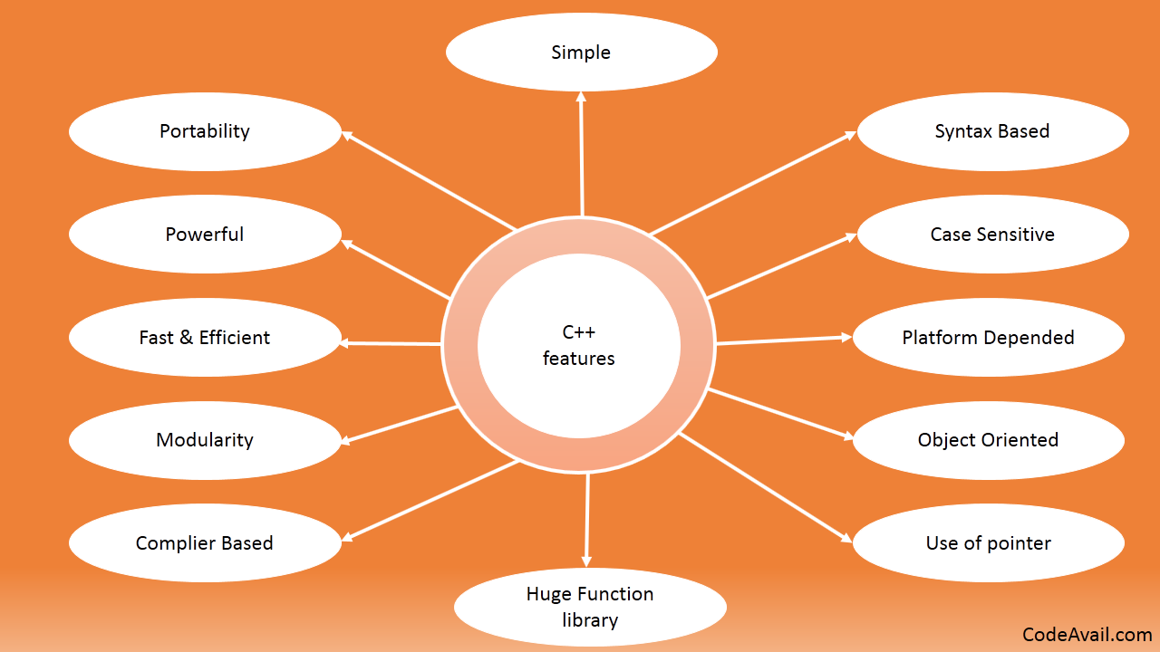 Solved ASS Online C++ Compiler