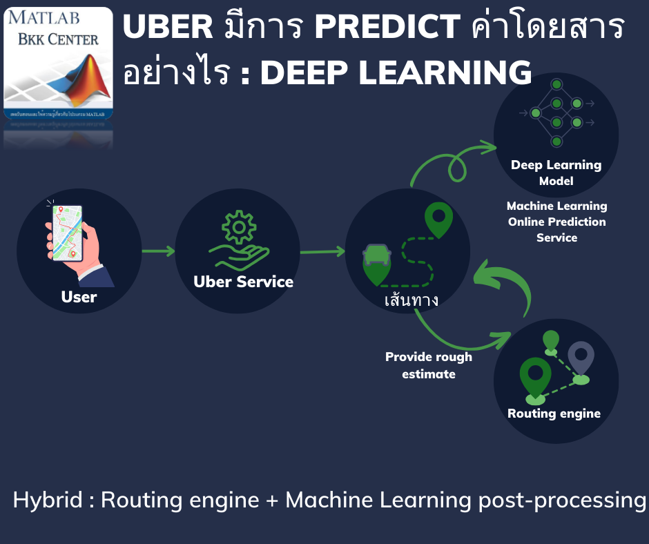 การทดสอบสมมติฐาน(Hypothesis Testing) MATLAB BKK Medium