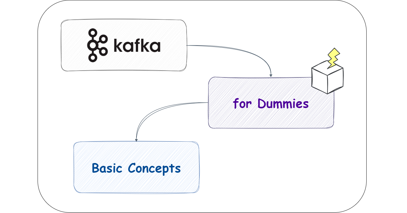 Kafka for Dummies: Additional Components | Dev Genius