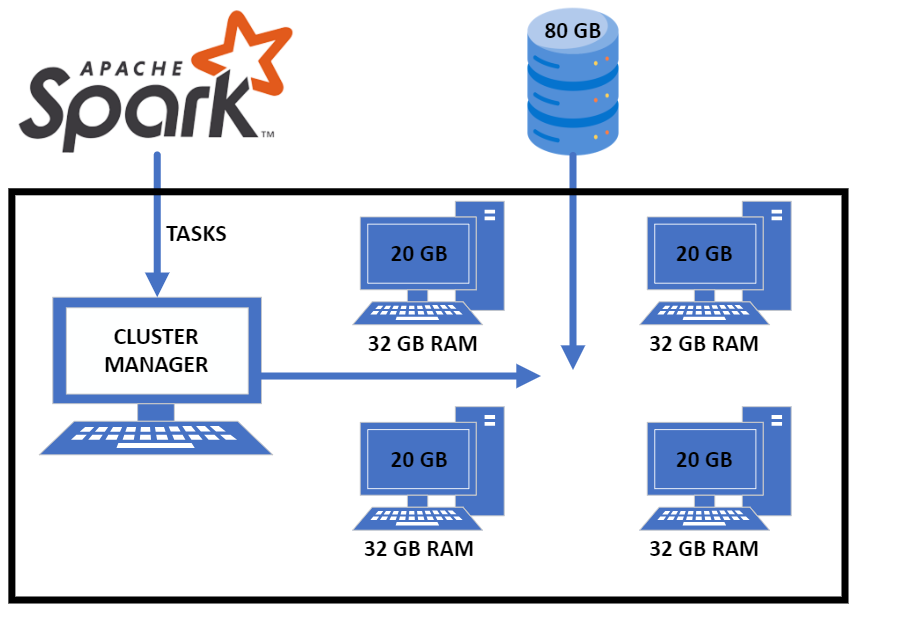Apache Hadoop (HDFS YARN MapReduce) and Apache Hive Echosystem by M