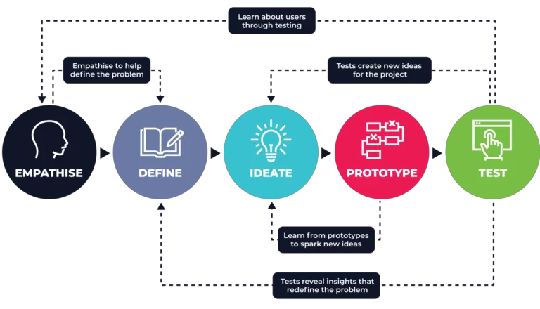 Penerapan Algoritma Machine Learning pada Visualisasi Data | by ...