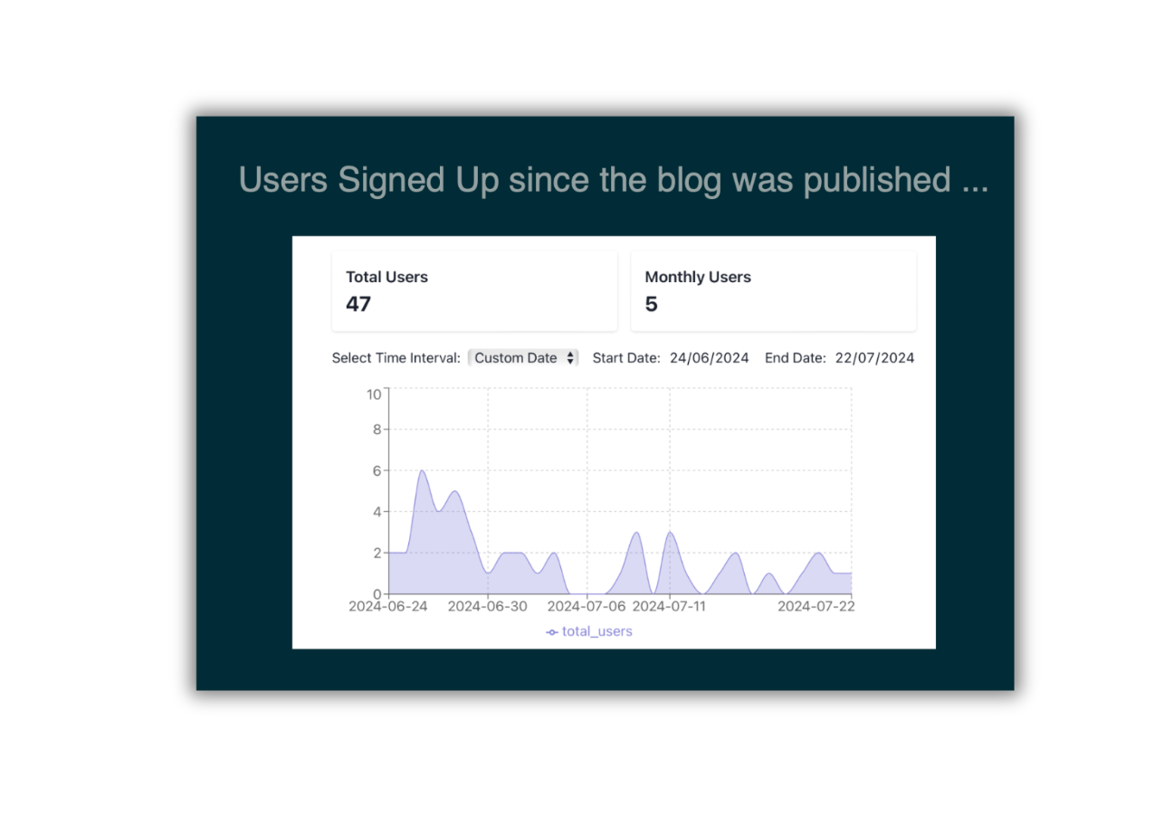 LangChain’s New Tool LangSmith for ChatBots and Web Apps by Avra
