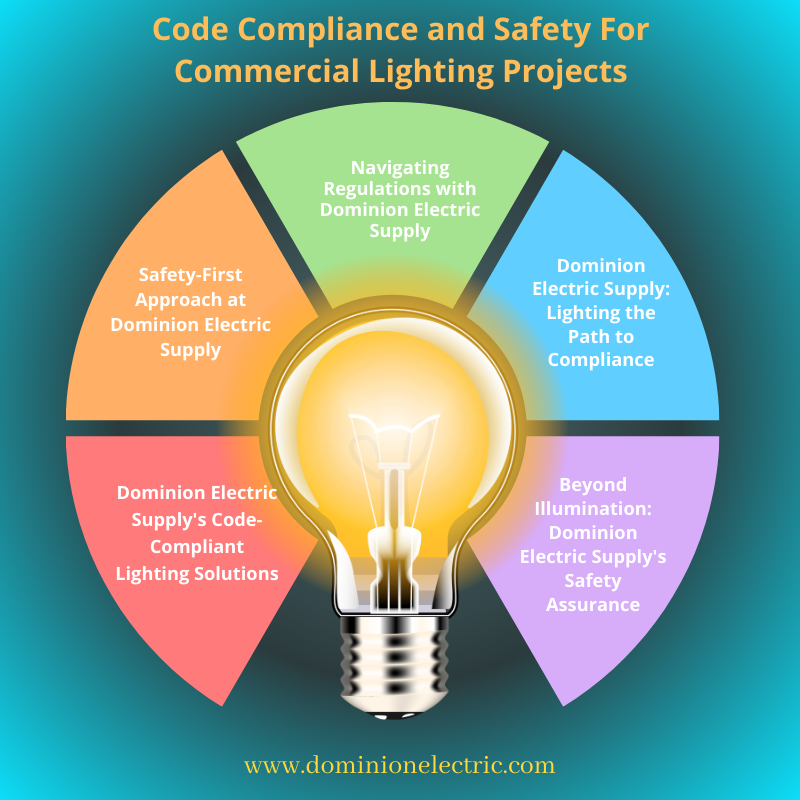 Dominion Electric Supply CuttingEdge Commercial Lighting Solutions in