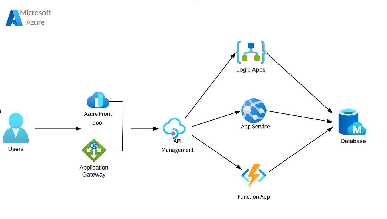 Introduction To Azure Event Grid What Is Azure Event Grid About By