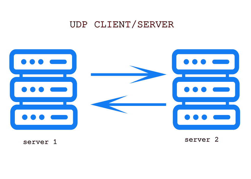 Entity Relation Diagram (ERD): A step-by-step guide | by Satish Pradhan ...