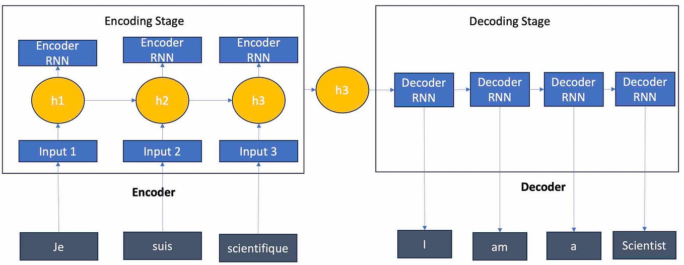 LLM Tutorial 5 — BERT: Bidirectional Encoder Representations from ...