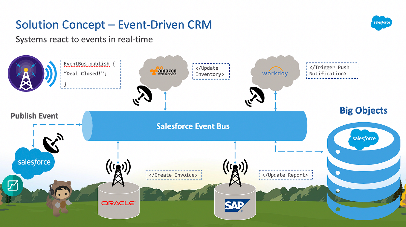 Use Standard Reports and Dashboards with Big Objects by jari salomaa