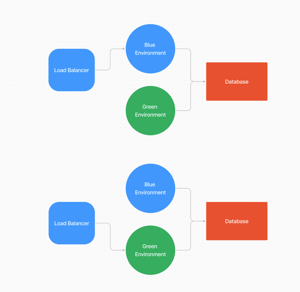 Rest API Automation with C#. Step by step guide to start with… | by ...