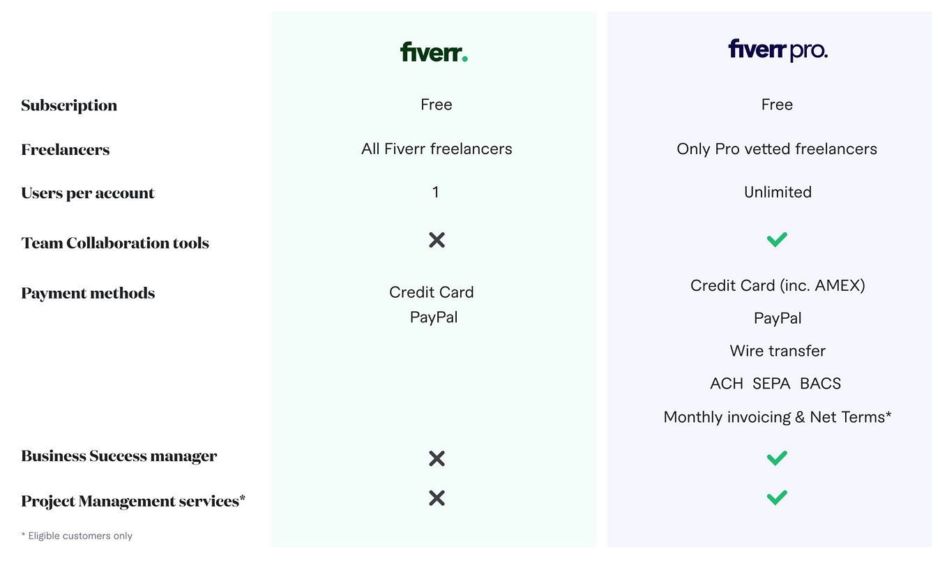 Unveiling The Power Of Fiverr: Your Ultimate Guide To The Fiverr ...