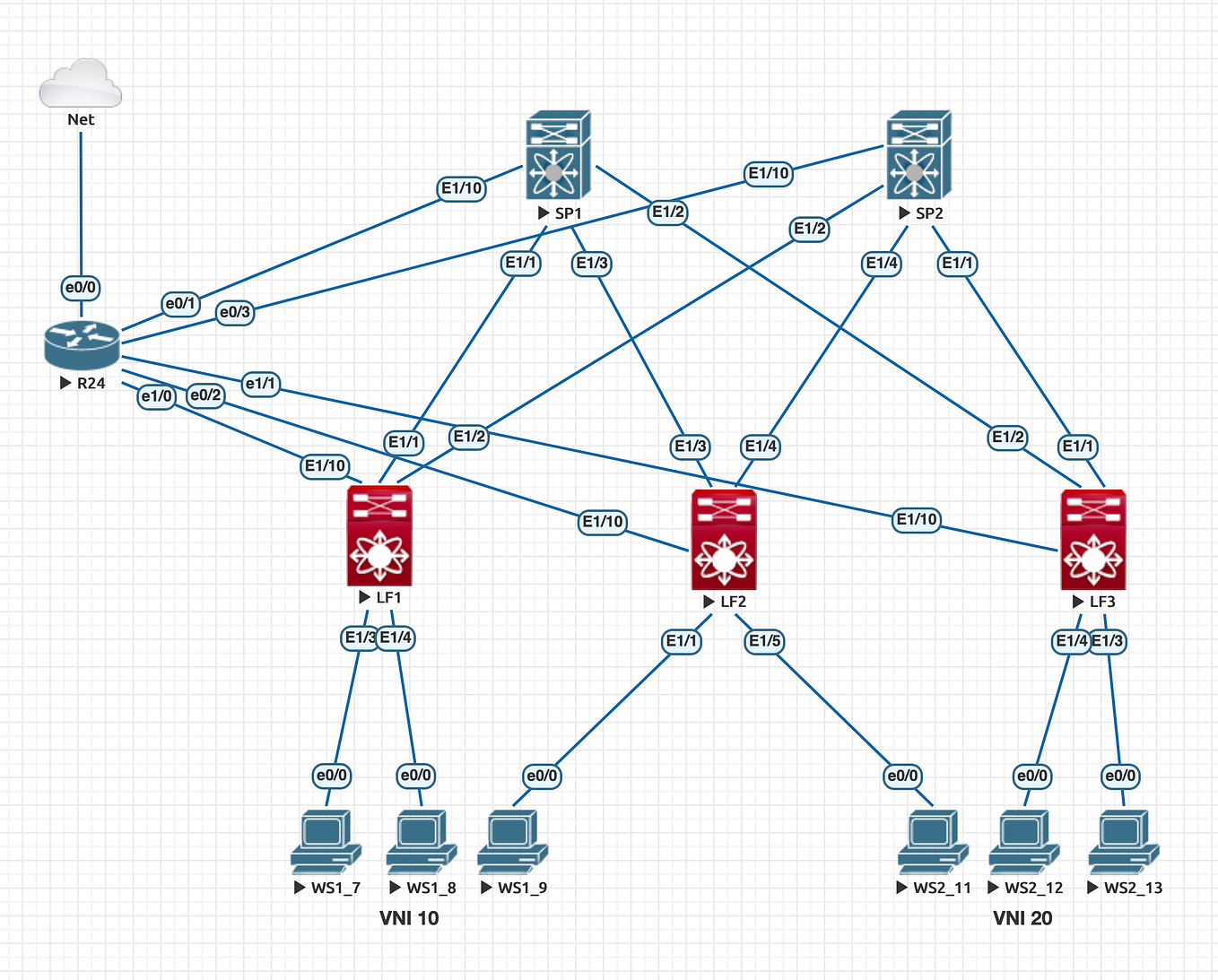 Automating VXLAN EVPN on Cisco NXOS v9K with Cisco NSO and Python ...