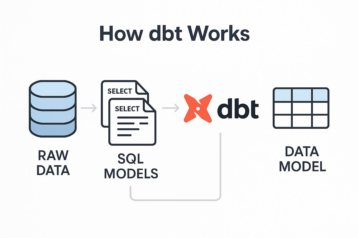🚀 The Data Engineer Boom: How to Stand Out in a Crowded Market | by ...