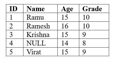 Mastering SQL: Effective Methods to Identify Duplicate Rows in SQL | by ...