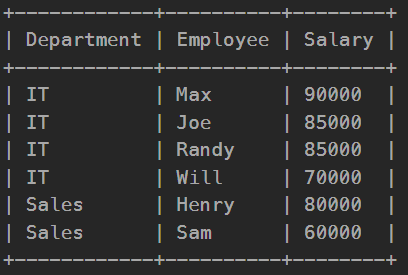 An Easy Guide to Tableau LOD Expression: Row-level Flagging and ...
