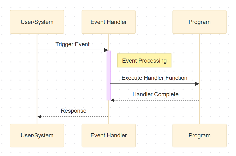 Python Concurrency: A Beginner’s Guide to Threading, Multithreading ...