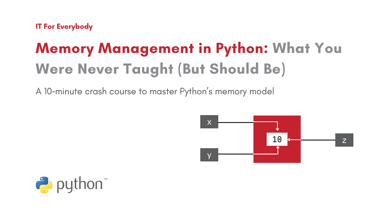 Type Casting in Python: A Complete Beginner’s Guide | by Aliyan Shaikh ...