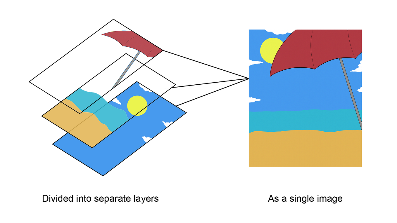 Dynamically Drawing Shapes on Canvas with Fabric library in React | by ...