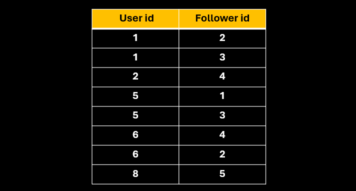How to use Indexing for SQL Query Optimization | Towards Data Science