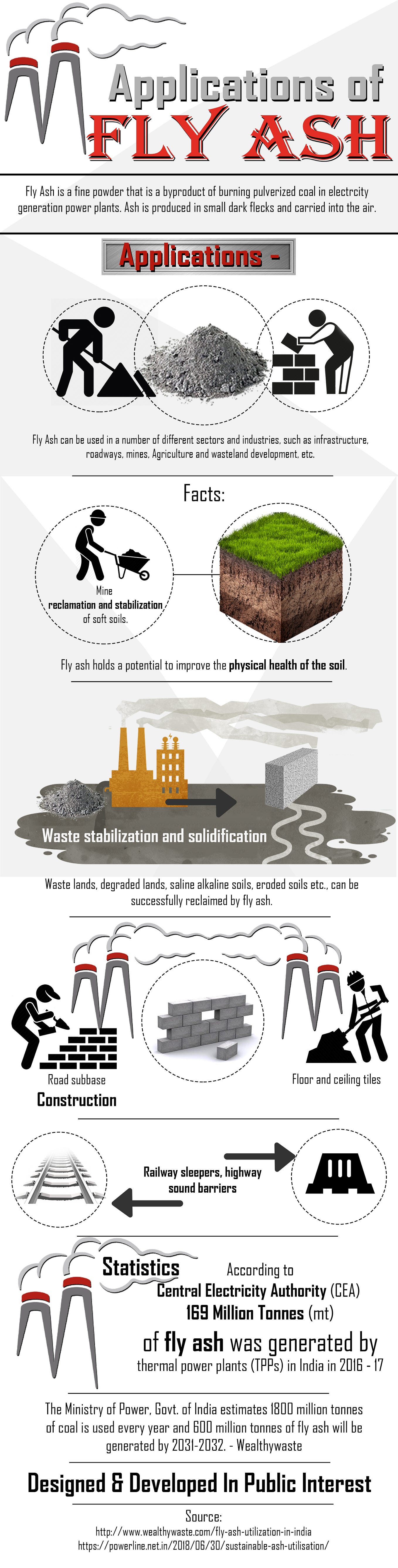 Fly Ash — Usage and Side Effects. It is an established fact that fly