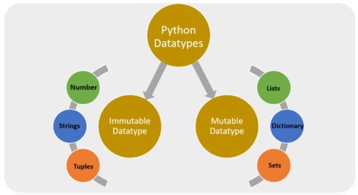 Understanding Python Class and Instance Attributes | by Khayyam ...
