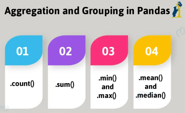 Matplotlib: Part 9 — Integrating Matplotlib with Other Libraries | by ...