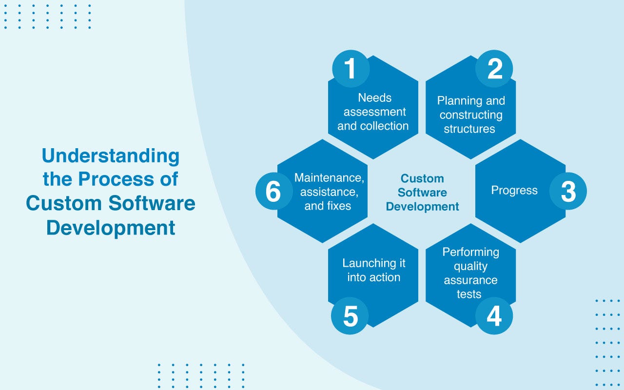 The Importance of User-Centered Design in Software Development | by ...