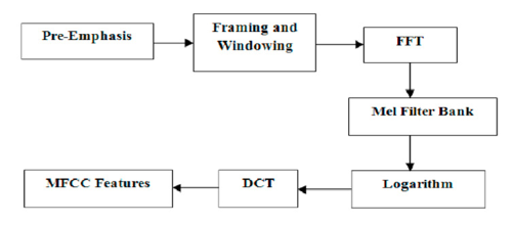 5 NLP Projects for Machine Learning | by Aman Kharwal | DataDrivenInvestor