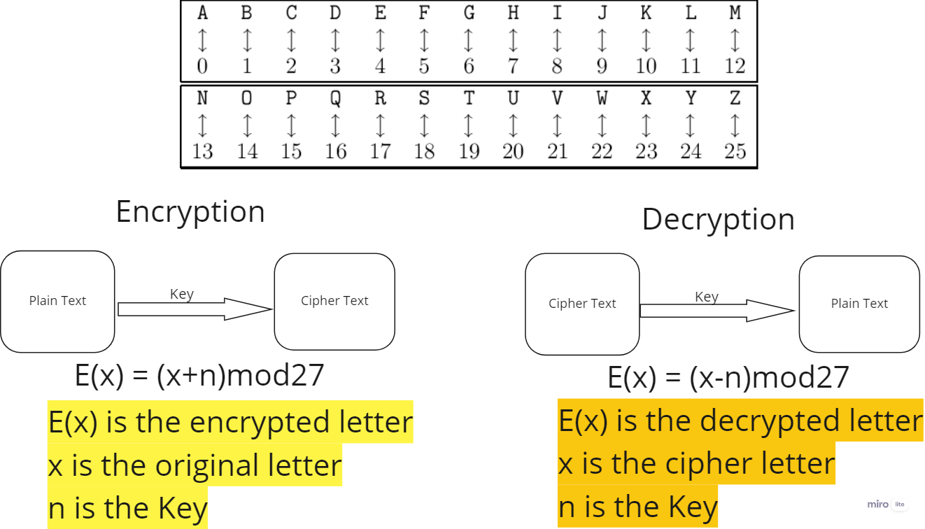 Python : WFH automation. An automated script to alert us when…, by Nikhil  Bajpai