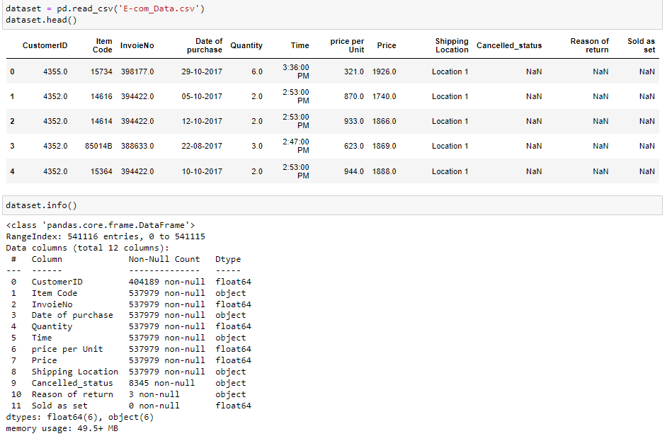 SQL: Inventory Management System - Devyanipophali - Medium