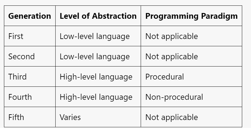 Chapter 5: Arrays and Structures. 5. What is An array? | by Tesfay G ...