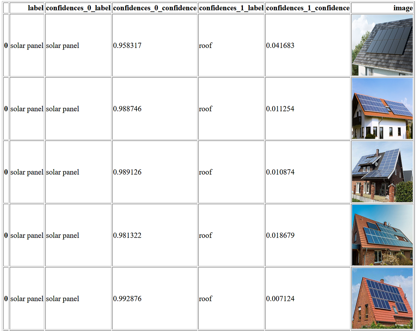 Univariate, Bivariate, and Multivariate Analysis with Python | by ...