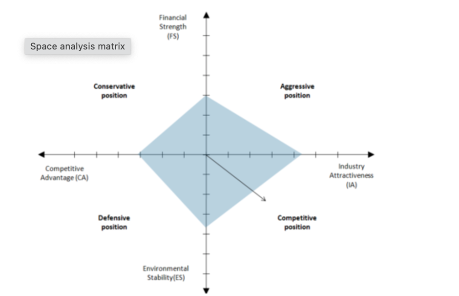 ACL (Galvanize) in Internal Audit by Emrah Aydın Medium