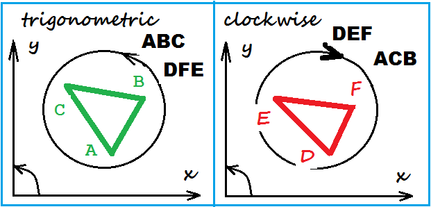 Python if-then-else without if-else. | by Bailly | Medium