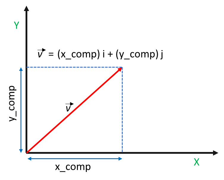 Understanding Namespace and Scope for Classes in Python | by Pushpendra ...