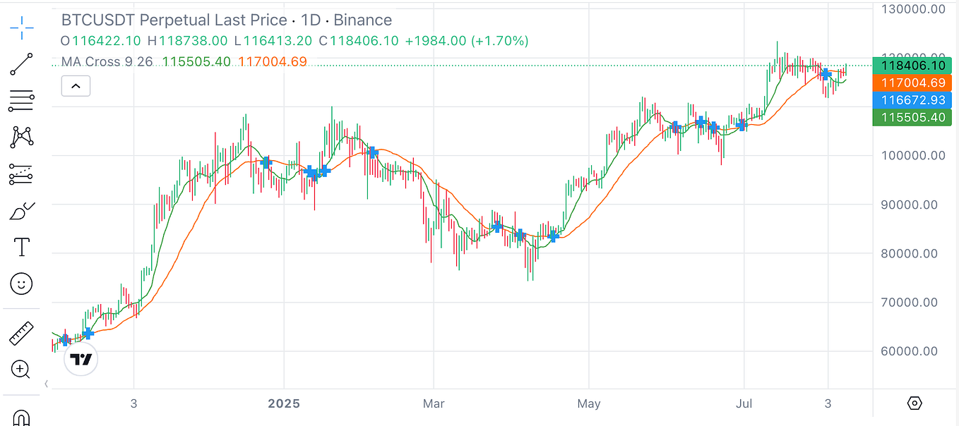 How I Built a Python Crypto Trading Bot That Earns as side hustle | by ...