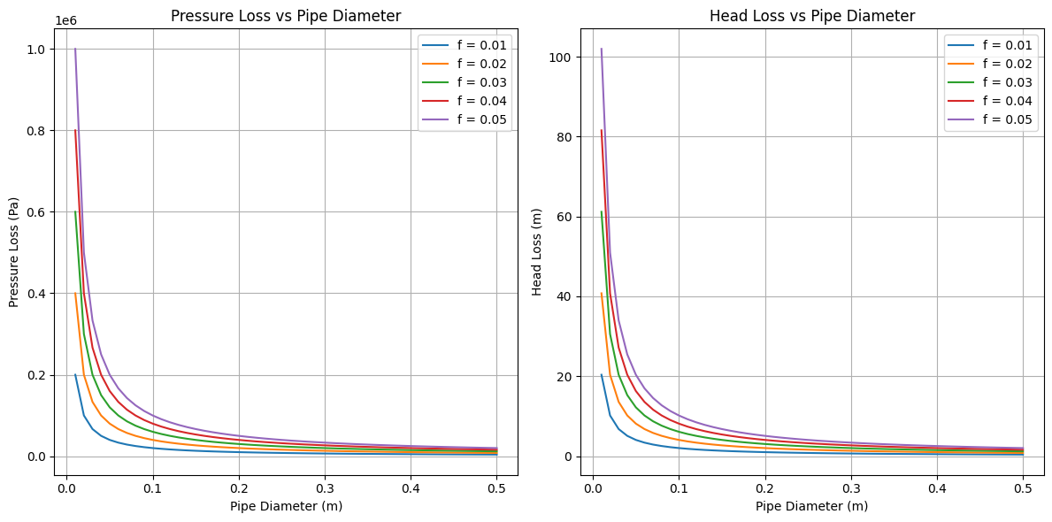 Fully Developed Flow in the Pipe for Laminar and Turbulent Regime — A ...