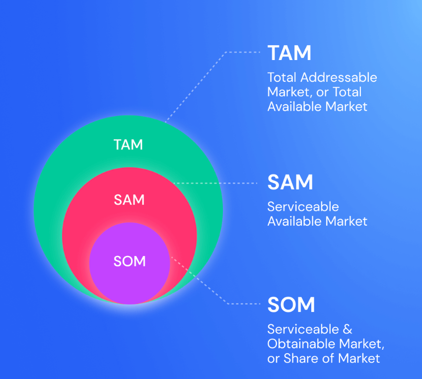 Product Teardown Understanding The Structure Of A Successful Product