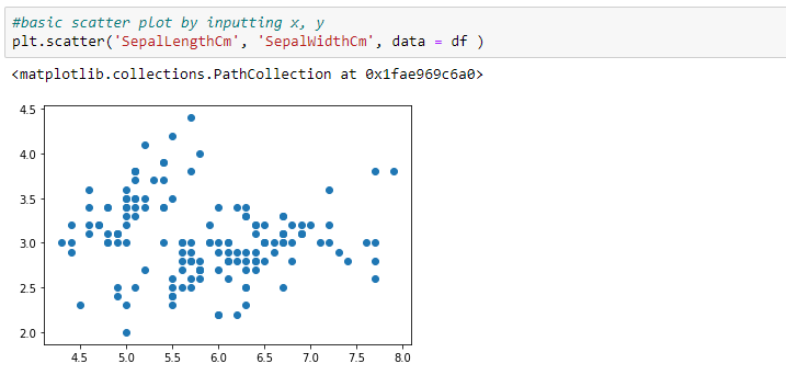 Matplotlib — Figure & Axes Explained in Detail | Python | by David ...