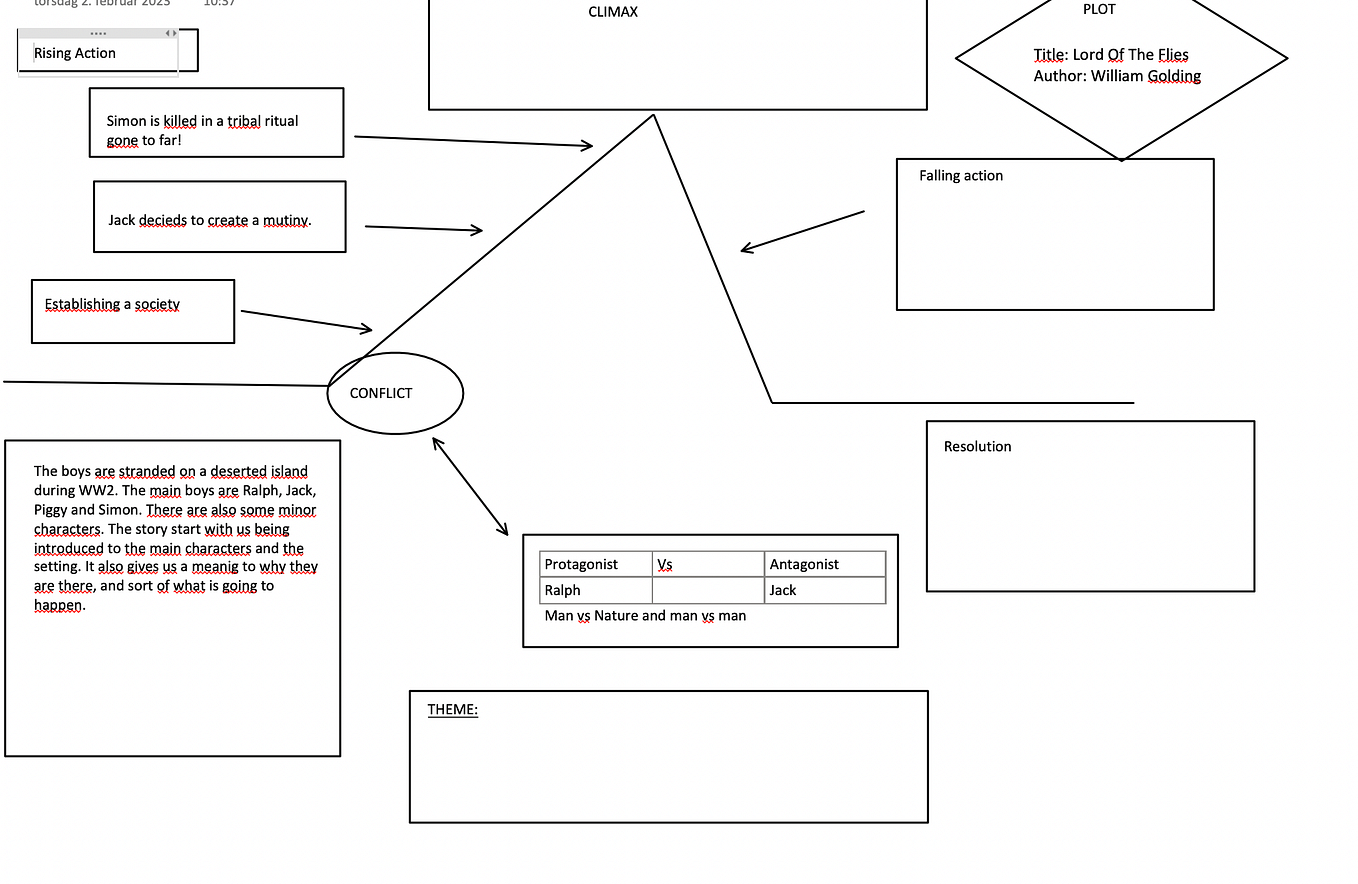 Lord Of The Flies — Setting. The Lord Of The Flies is set during… by