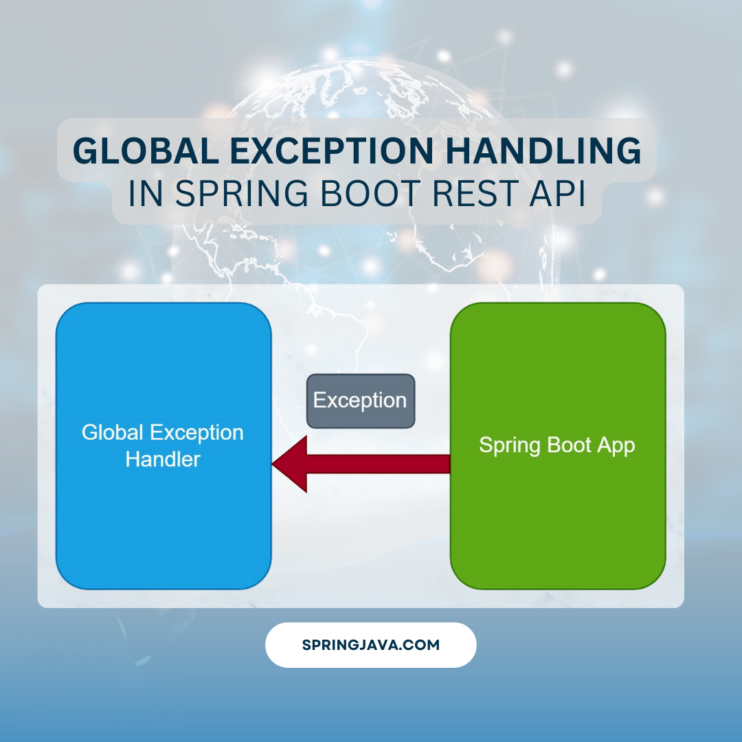 Creating Java Bean class with several getter and setter method need to ... image.