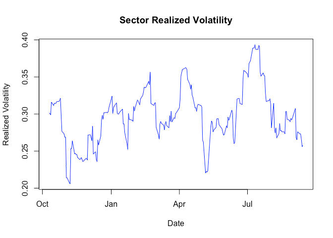 Building an Interactive 3D Volatility Surface in Python | by Riccardo ...