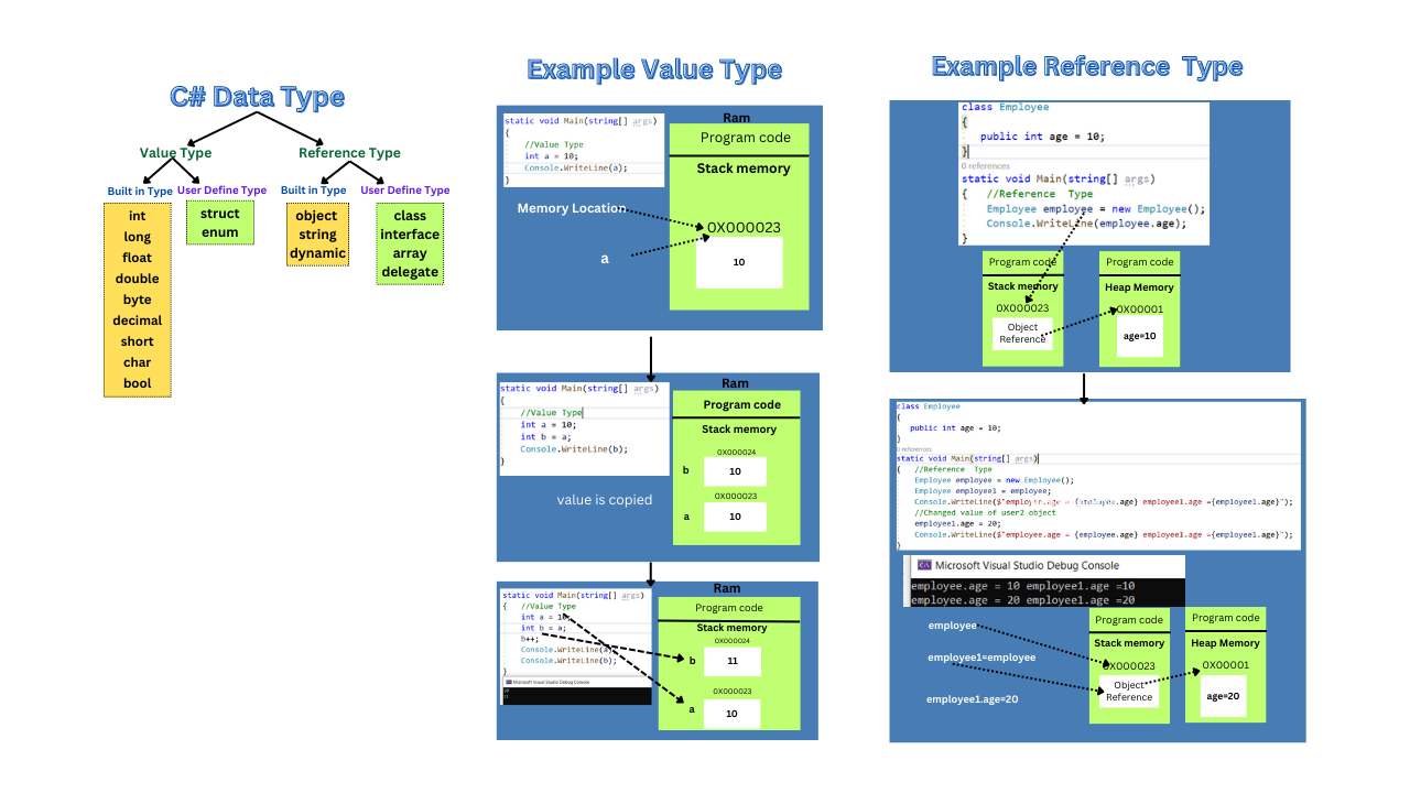 Type of Constructor in C Rakeshmahto Medium