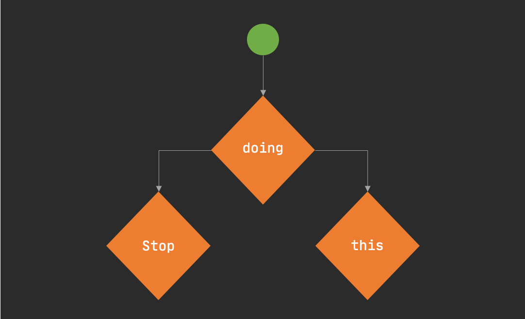 Different Ways to Replace If/Else Statements | The Startup