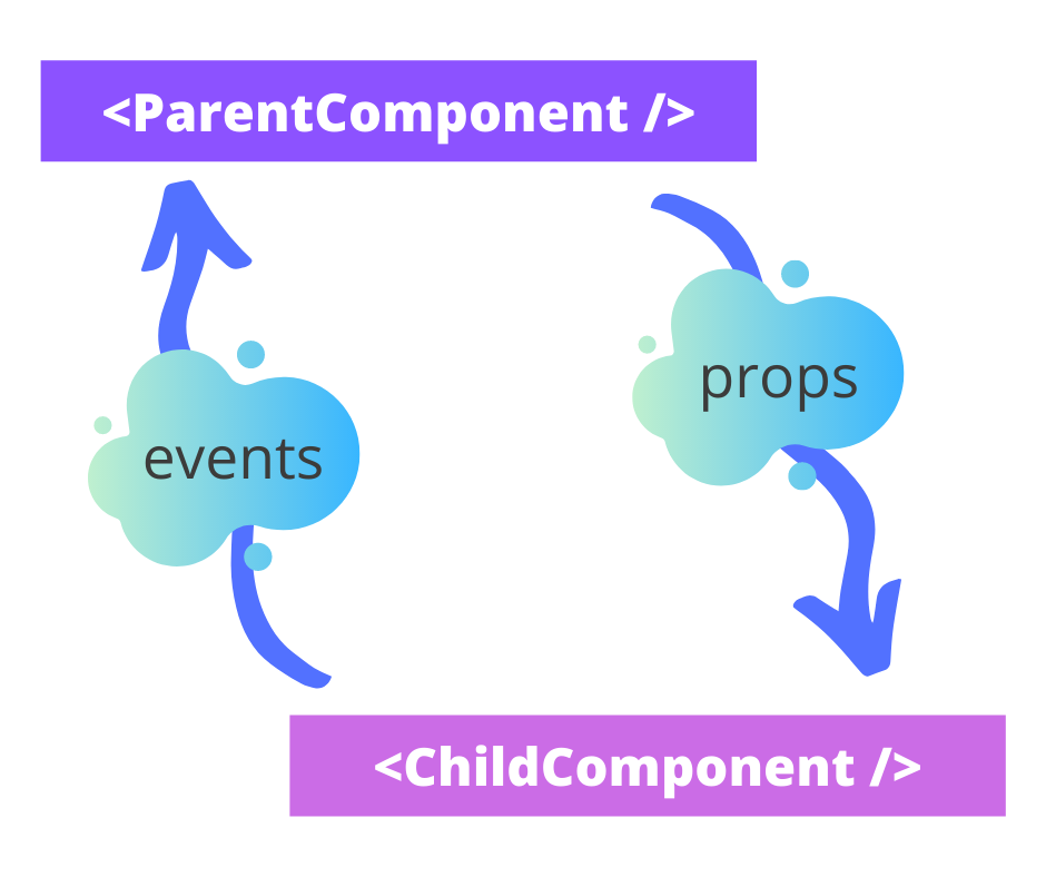 Building a FullStack site with React and Flask A Beginner’s Guide