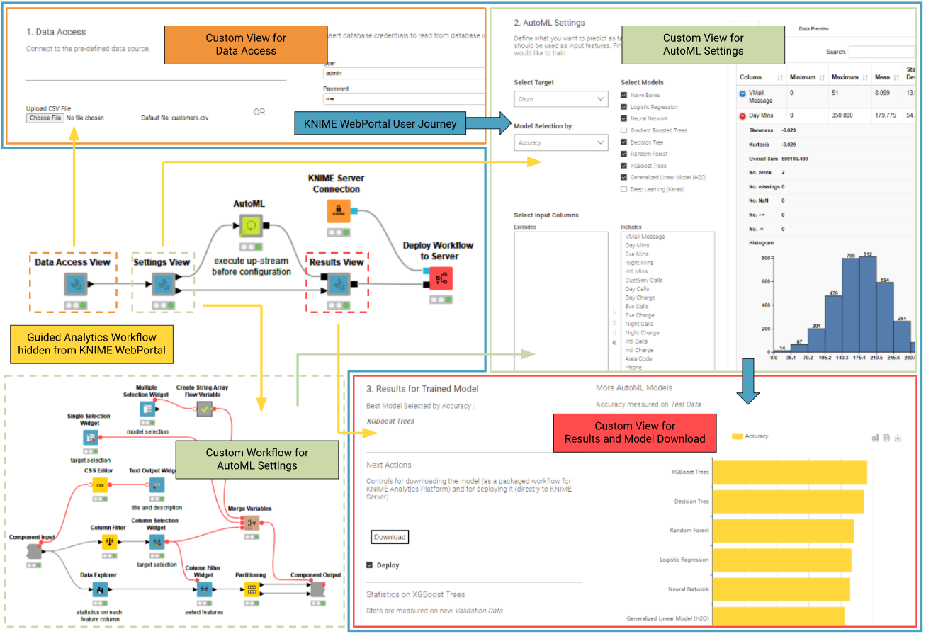 Regarding the part on how you can trace from dspy to langfuse you can ...