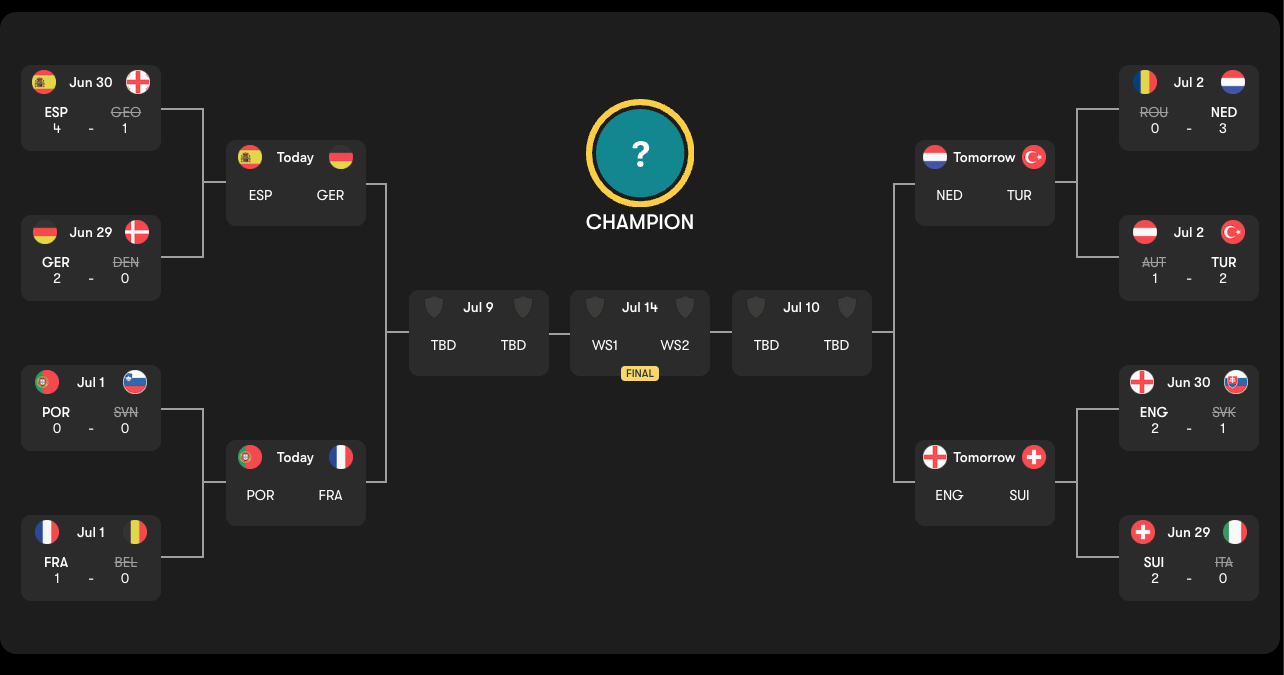 Euro SemiFinal Predictions. These prediction blogs have by