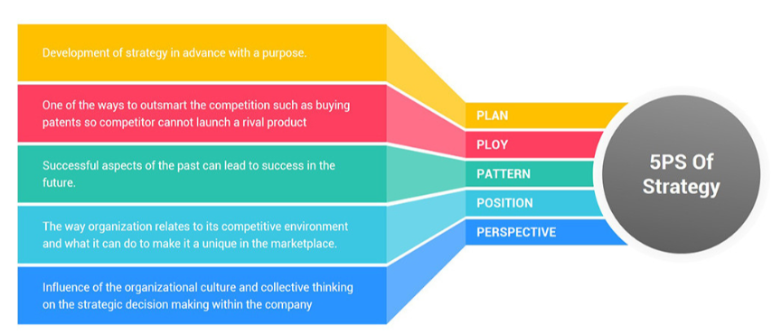 It's Time to Toss SWOT Analysis into the Ashbin of Strategy