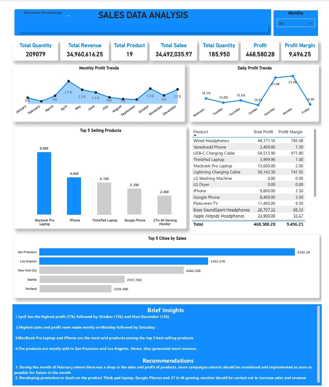 DIABETES DASHBOARD ANALYSIS WITH POWER BI by gbenga olani Medium